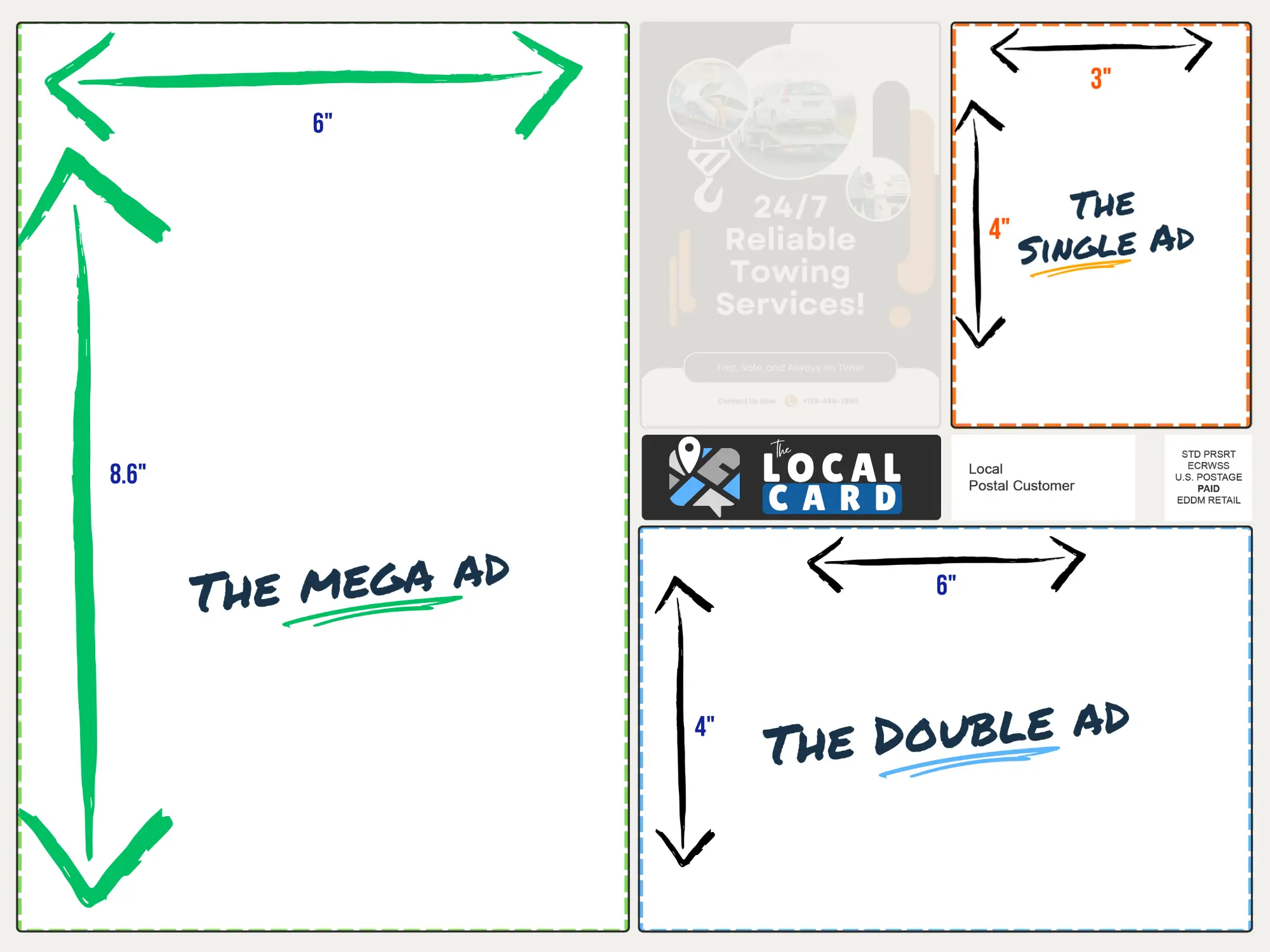 Sizing guide comparing the single ad spot (3 by 4 inches), the double ad spot (6 by 4 inches), and the mega ad spot (6 by 8.6 inches)